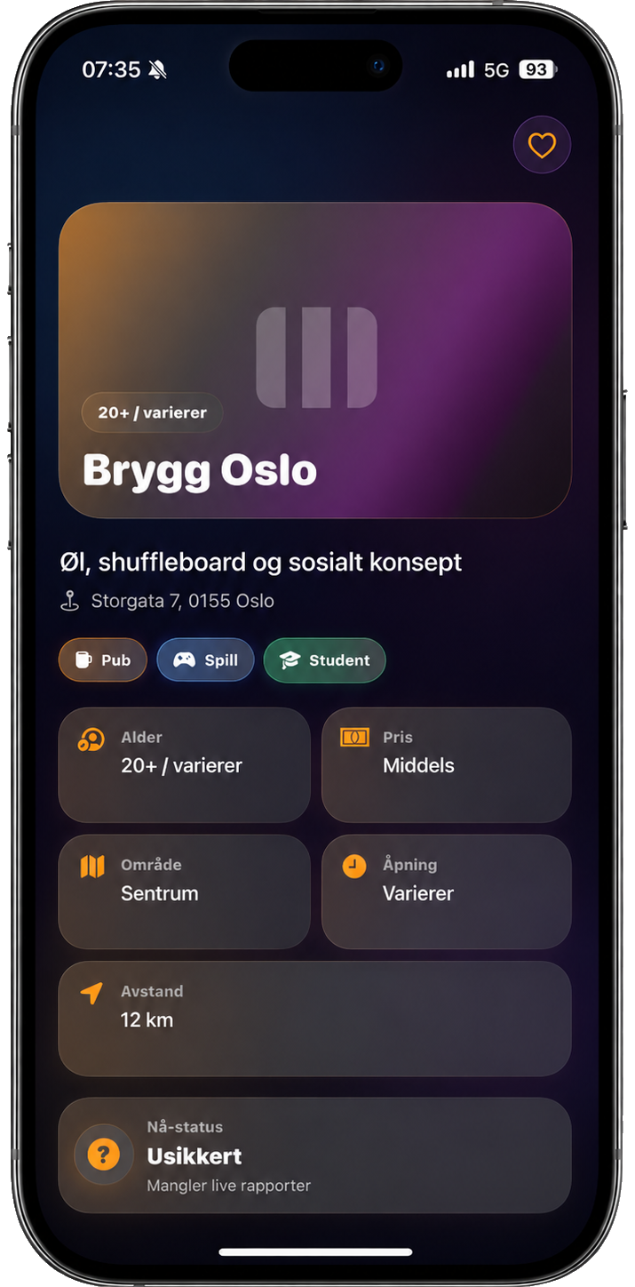 Detaljside for sted i Vors